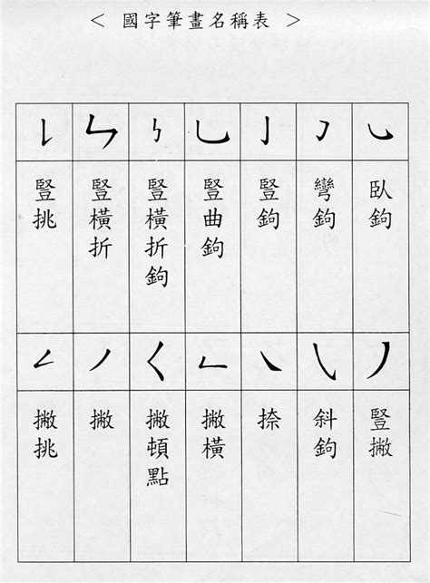 六畫國字|6 畫之漢字